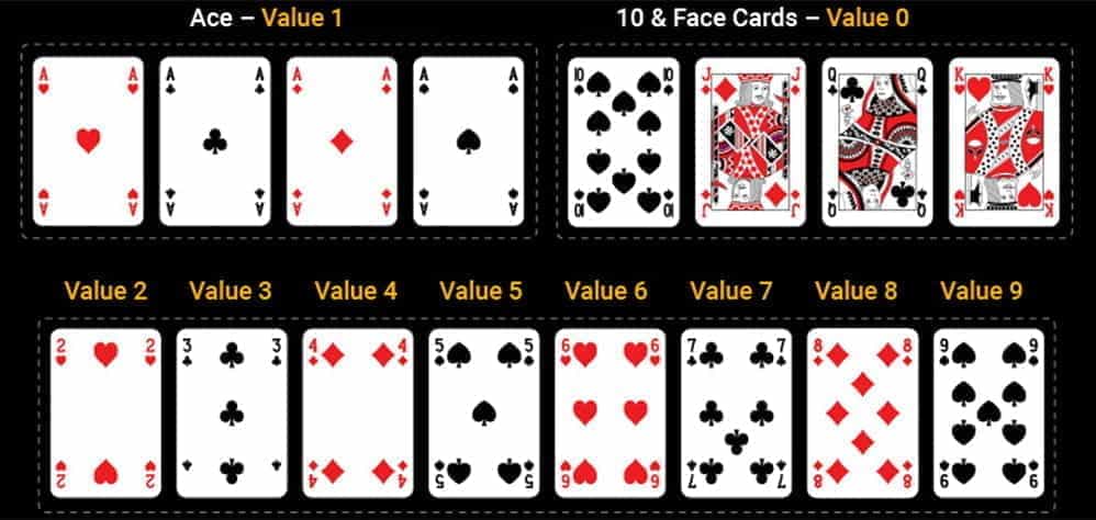 master-baccarat-strategy-tips